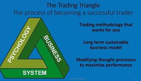Trading Triangle Maui