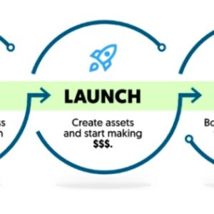 the-awai-model-for-building-a-thriving-zero-client-writing-business