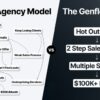 genflow-growth-accelerator-system